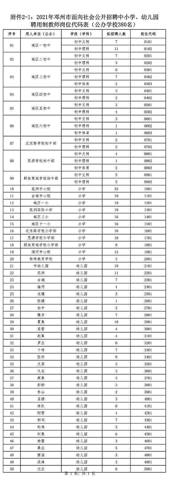 鄧州市公開(kāi)招聘中小學(xué)、幼兒園聘用制教師528名公告