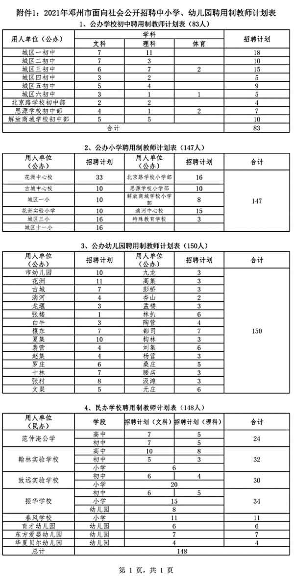 鄧州市公開(kāi)招聘中小學(xué)、幼兒園聘用制教師528名公告