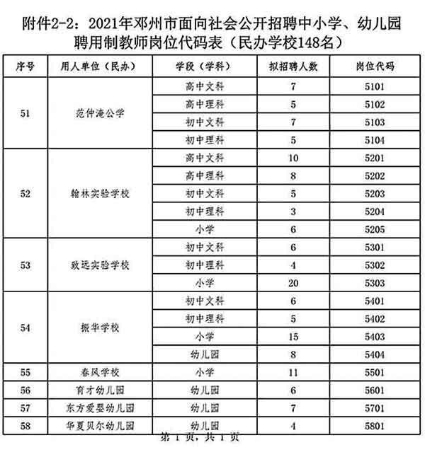 鄧州市公開(kāi)招聘中小學(xué)、幼兒園聘用制教師528名公告